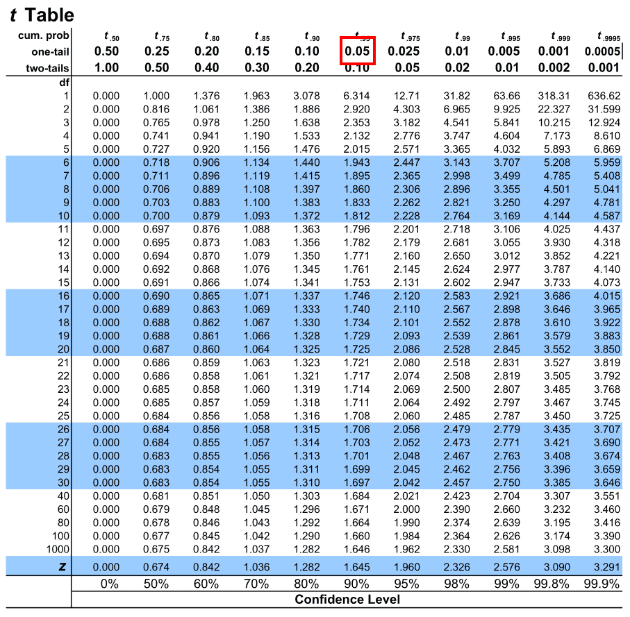 standard normal distribution table negative